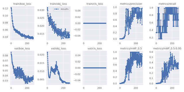 _images/grundmodell_results.png