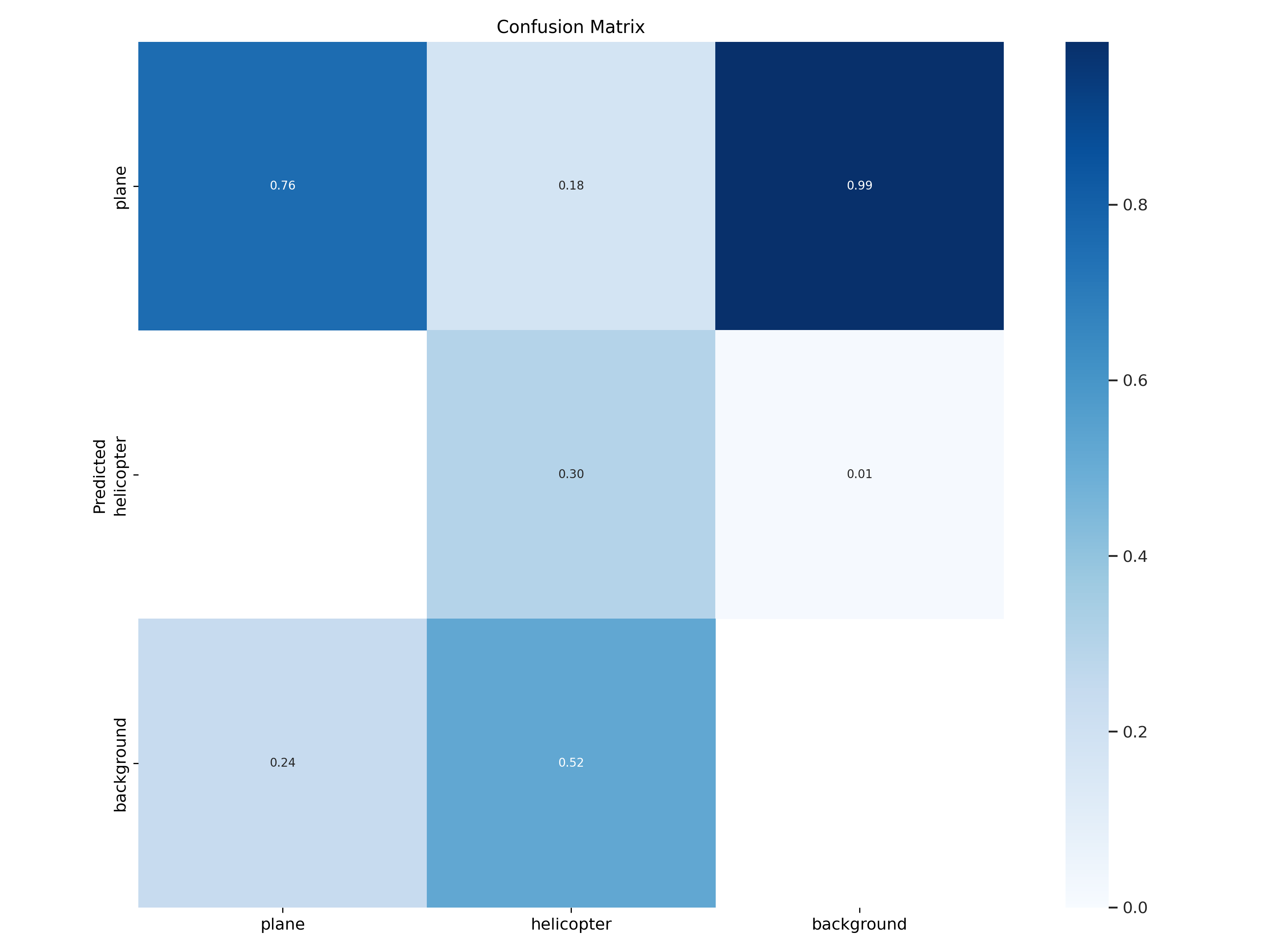 _images/model3_confusion_matrix.png